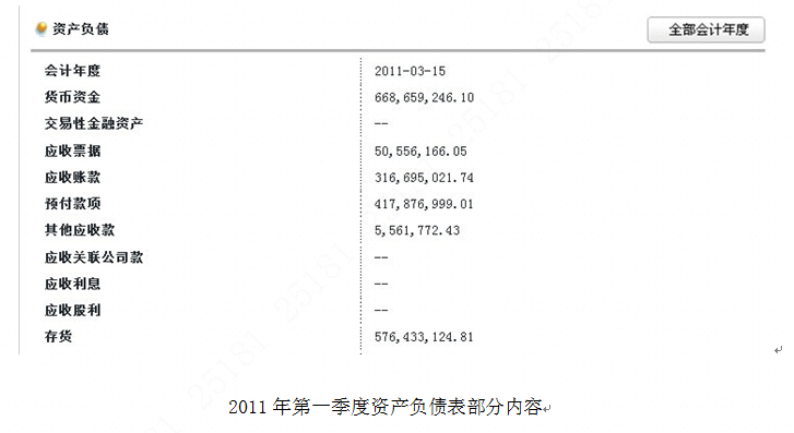 2011第一季度资产负债表